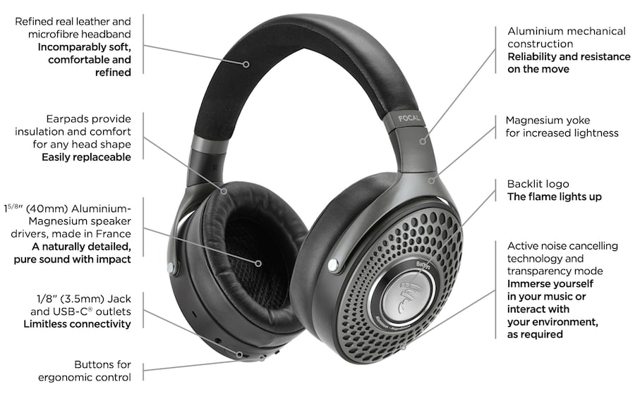 Focal Bathys Wireless Headphone Features Annotated