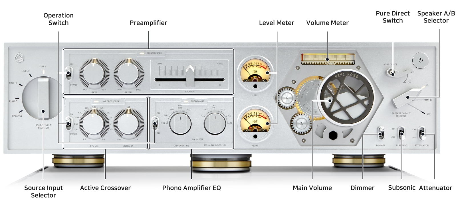 HiFi Rose RA180 Integrated Amplifier