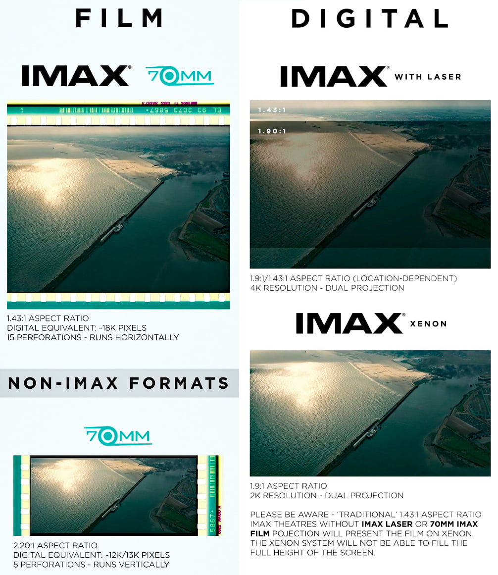 IMAX Film vs IMAX Digital with Laser Aspect Ratios