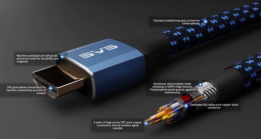 SVS SoundPath HDMI Cable Features