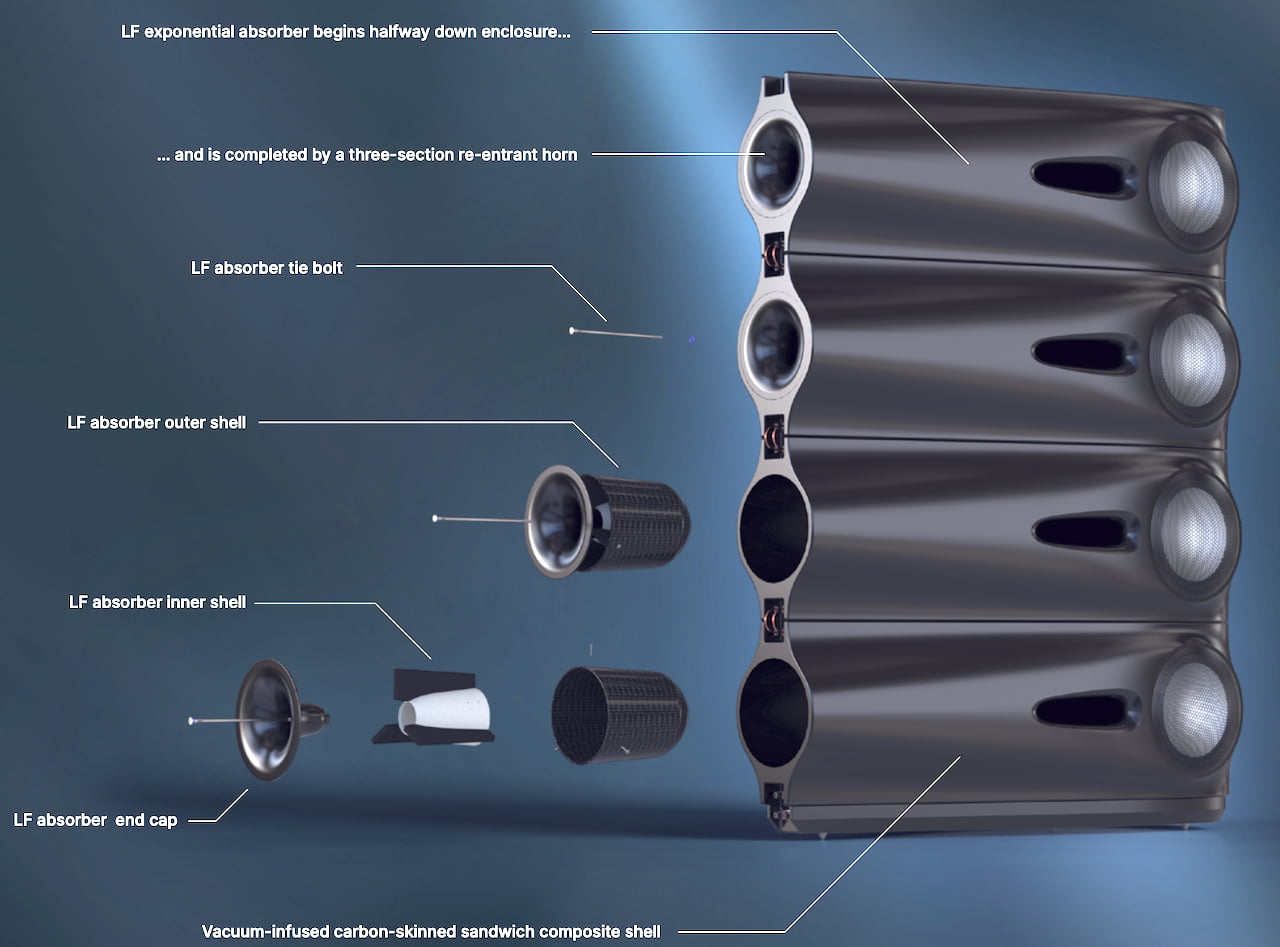 Vivid Audio Moya M1 Loudspeakers Parts Exploded and Labeled Rear