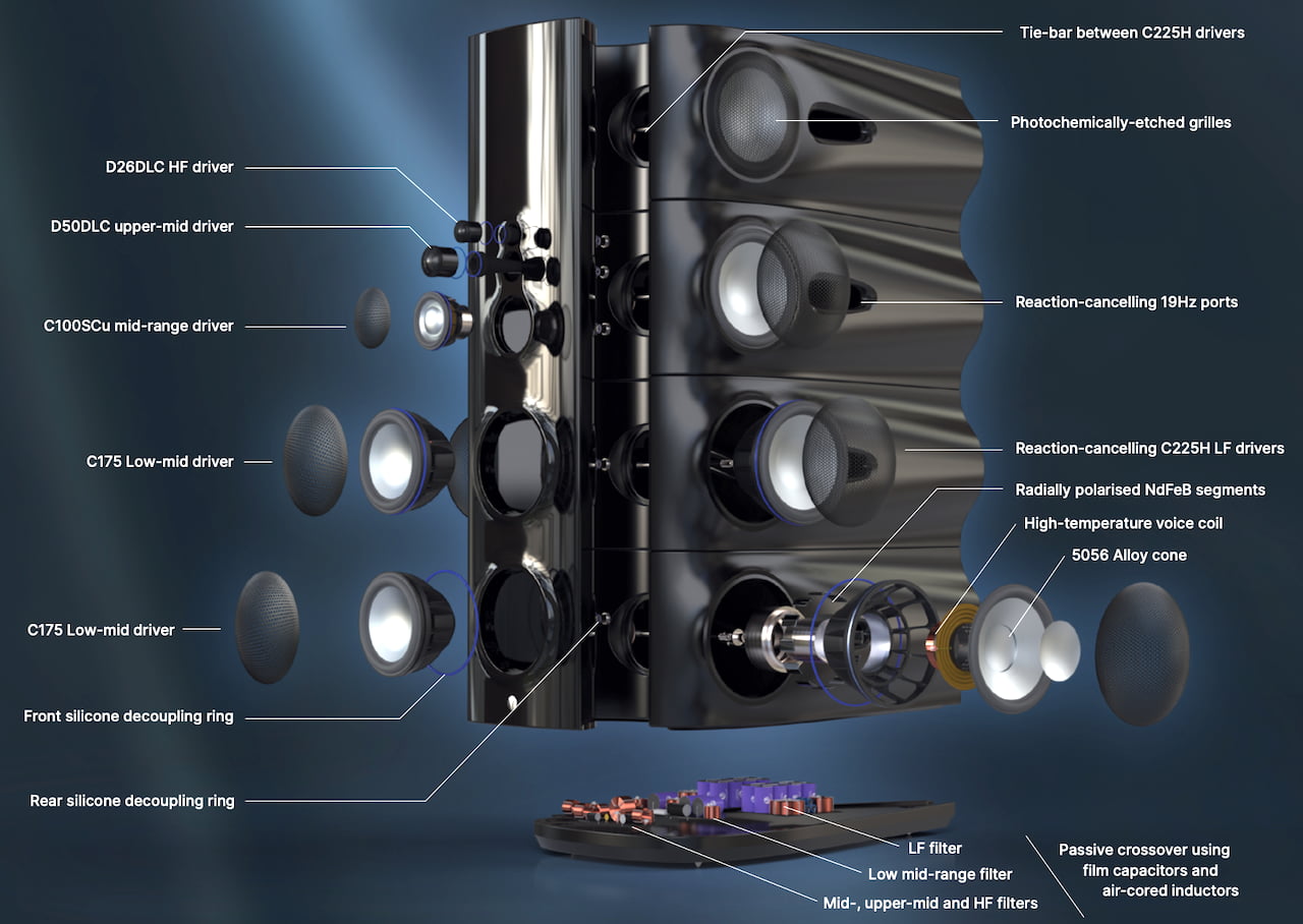 Vivid Audio Moya M1 Loudspeakers Parts Exploded and Labeled Front